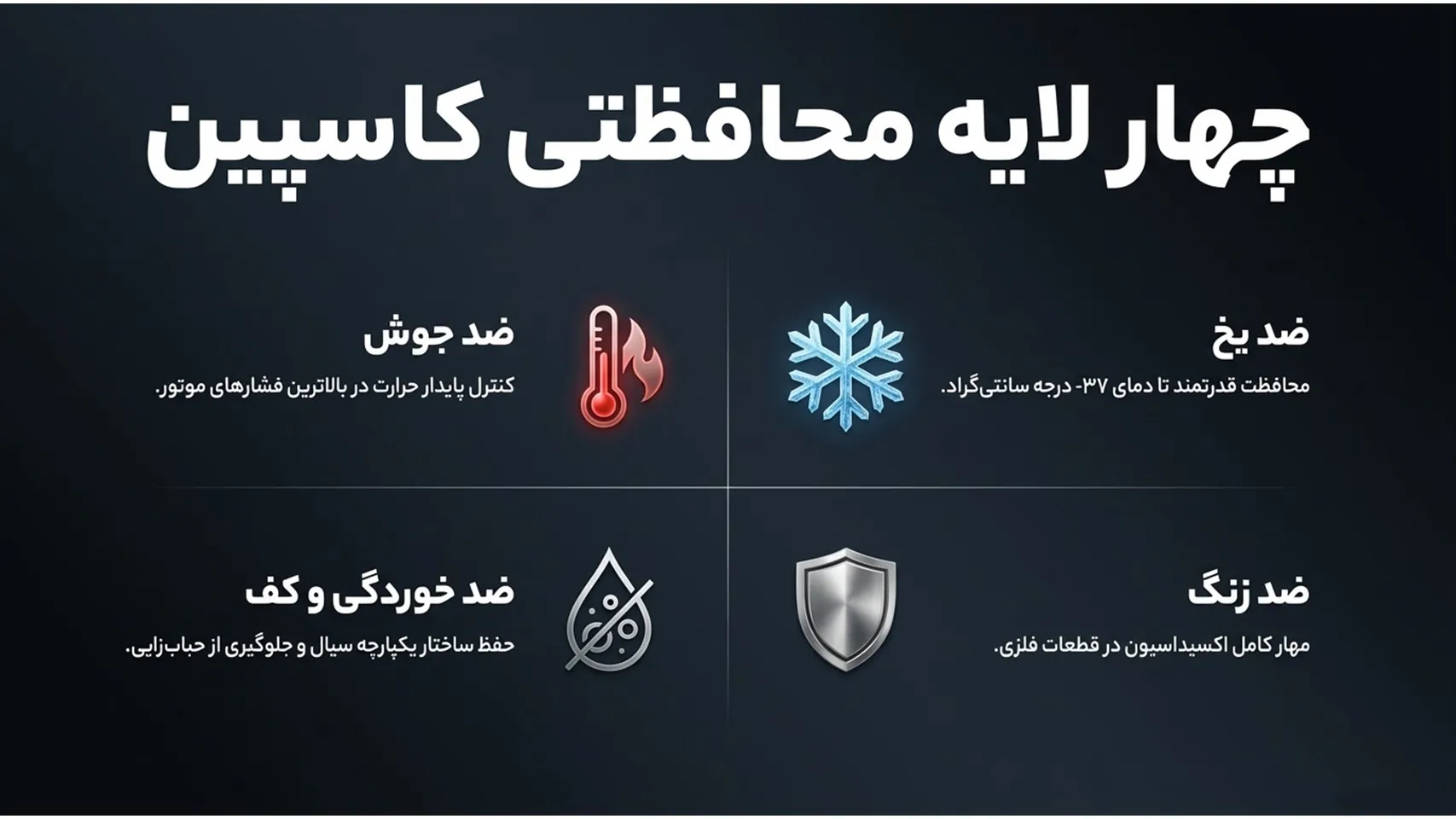 نسبت اختلاط ضدیخ کاسپین با آب چقدر است؟
