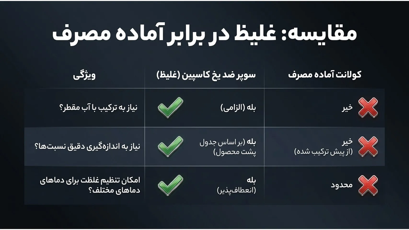 هنگام خرید ضدیخ کاسپین به چه نکاتی توجه کنیم؟